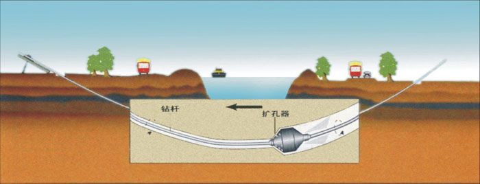 金山屯非开挖